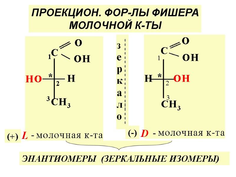 ПРОЕКЦИОН. ФОР-ЛЫ ФИШЕРА МОЛОЧНОЙ К-ТЫ L D (+) (-) ЭНАНТИОМЕРЫ  (ЗЕРКАЛЬНЫЕ ИЗОМЕРЫ)